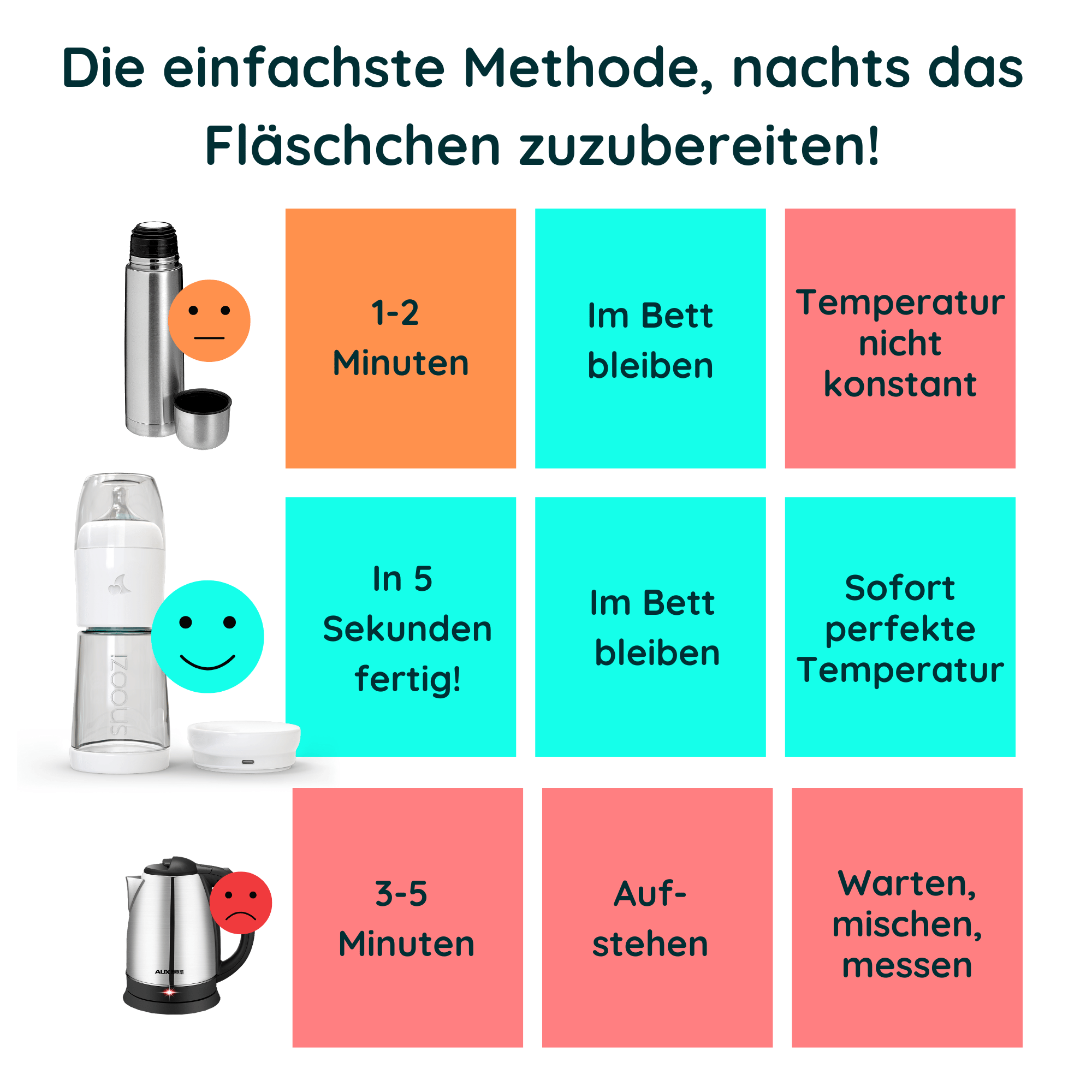 snoozi Set: Nachtflasche mit Flaschenwärmer