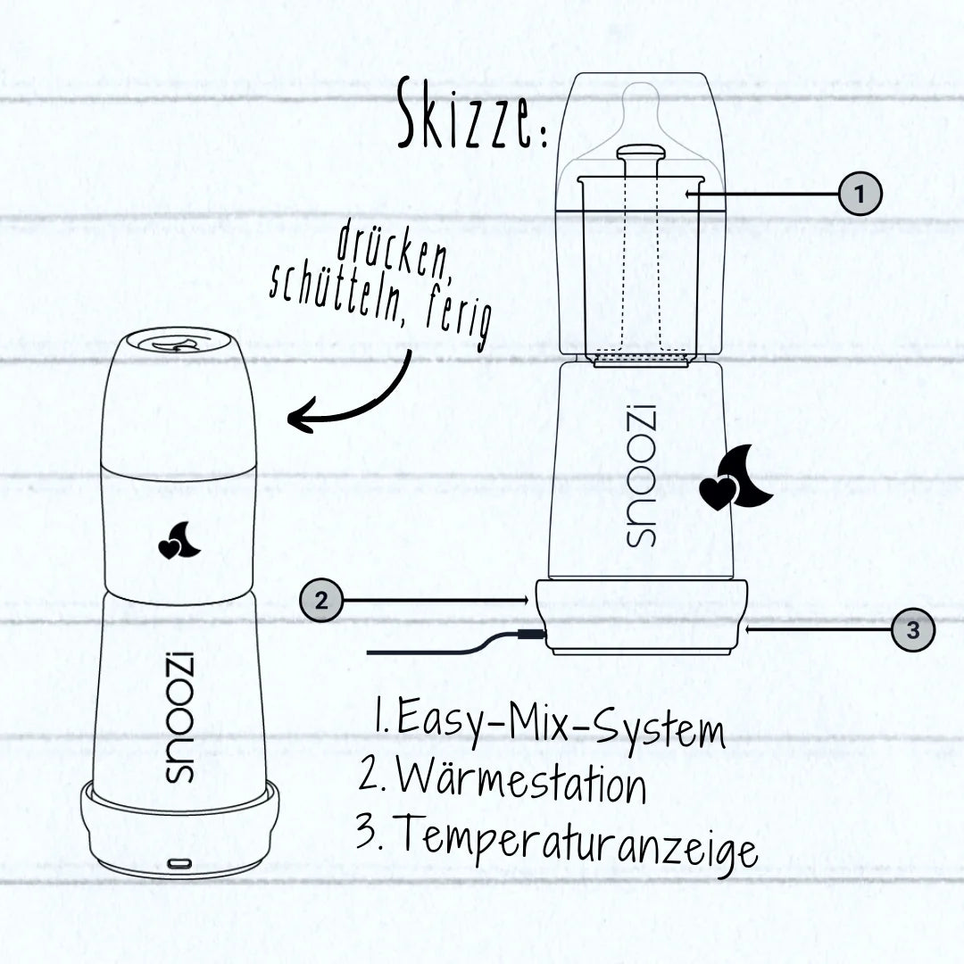 Skizze der snoozi Nachtflasche zur Erläuterung der Funktionen und der Idee 