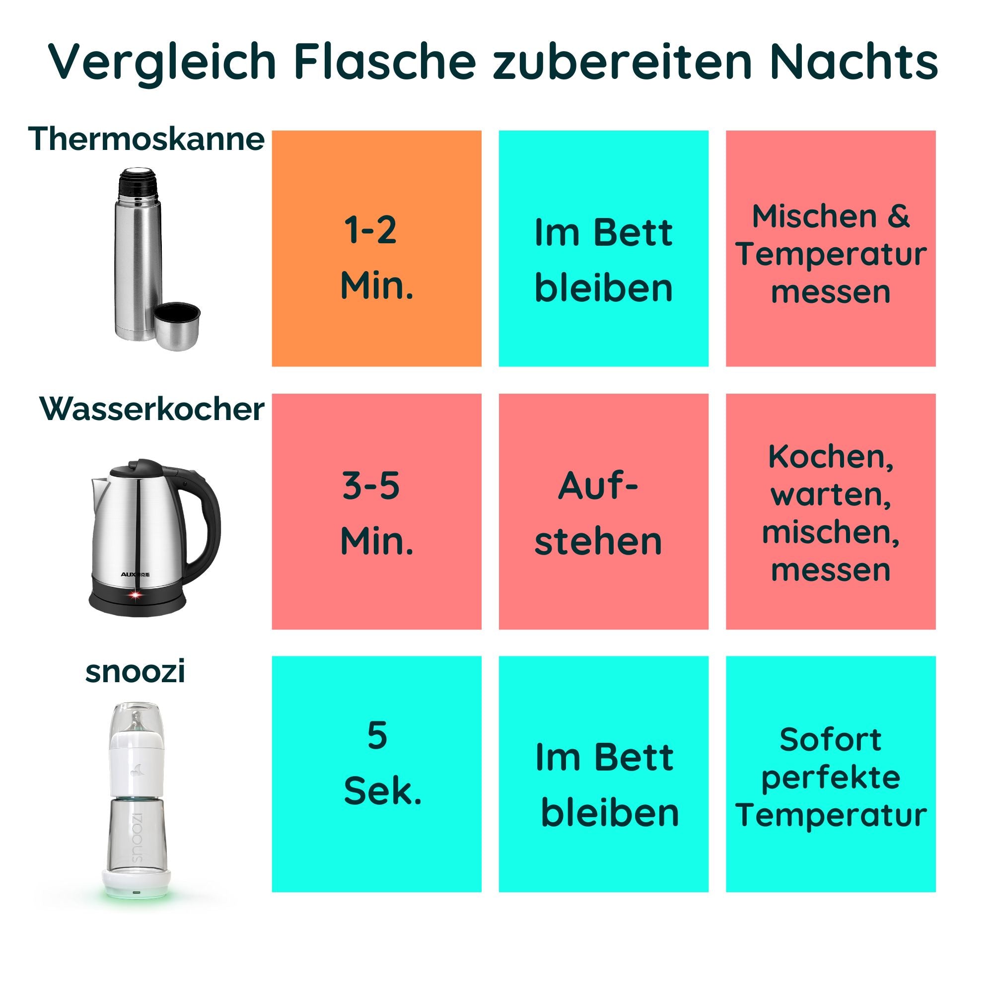 snoozi Set: Nachtflasche mit Flaschenwärmer
